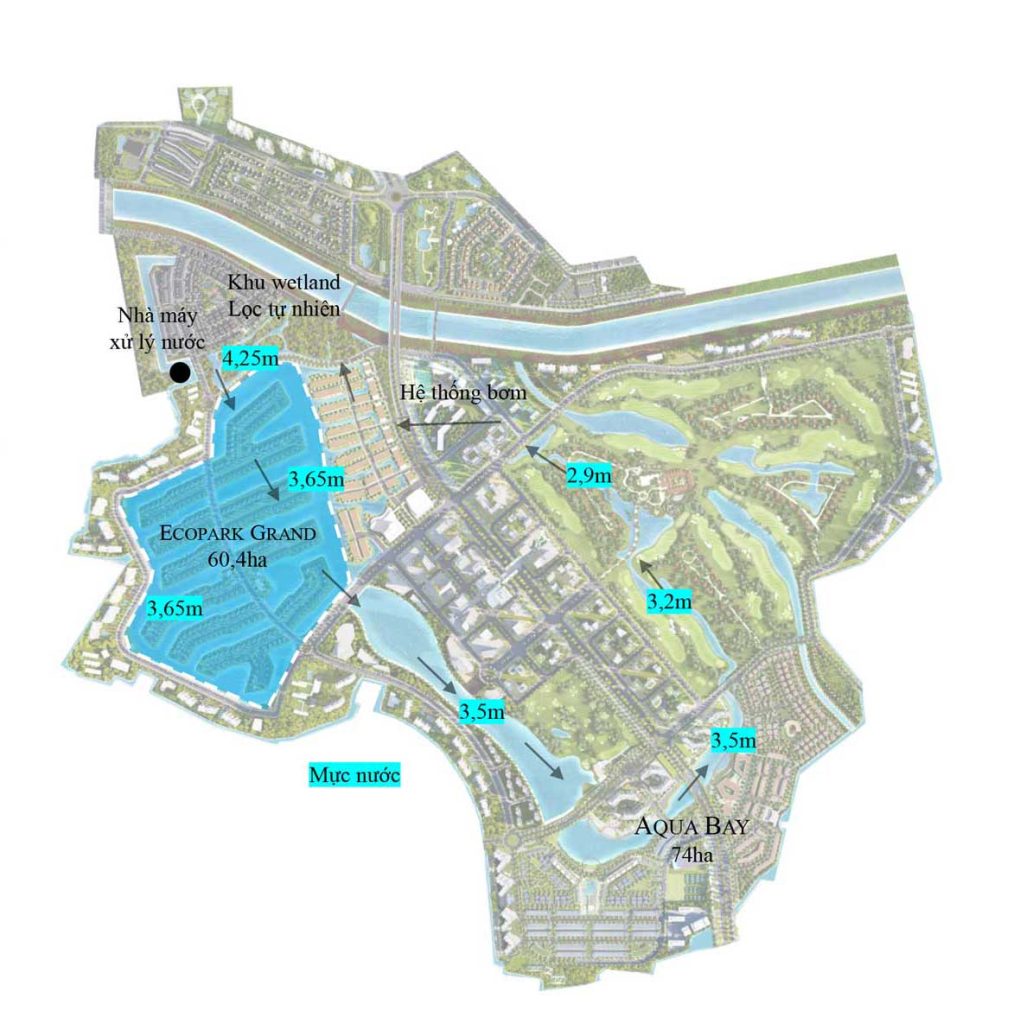 Mặt nước lưu thông The Island Mặt nước lưu thông The Island