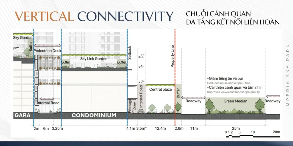 Chuỗi cảnh quan Imperia Sky Park