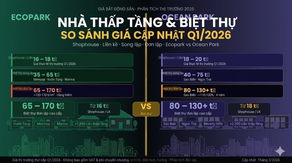 Nhà thấp tầng và biệt thự Nhà thấp tầng và biệt thự