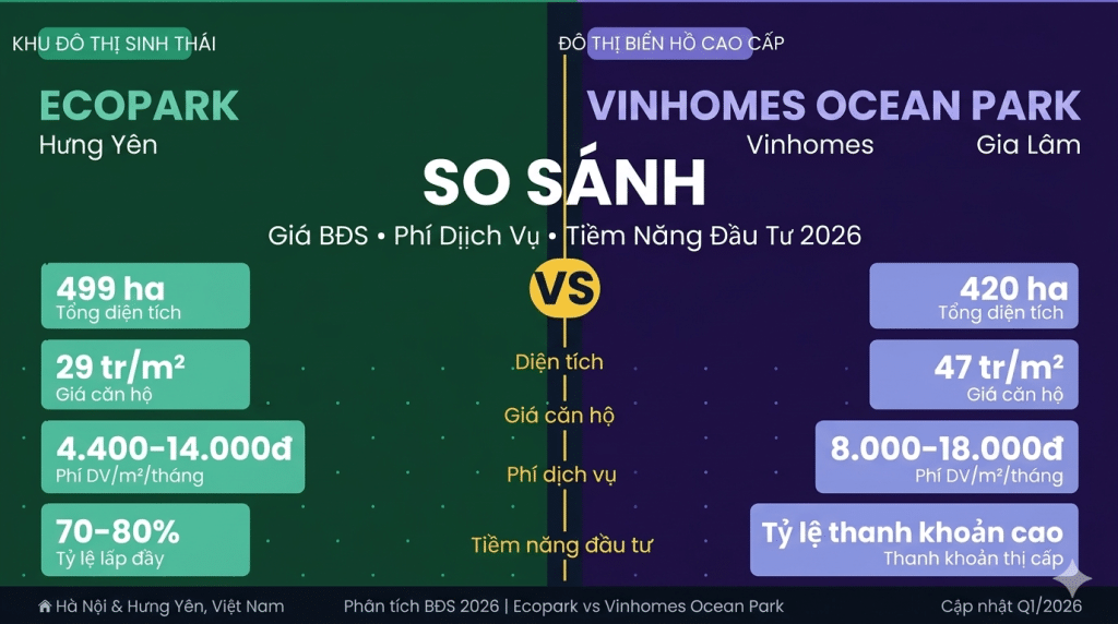 So sánh Ecopark Hưng Yên với Ocean Park So sánh Ecopark Hưng Yên với Ocean Park