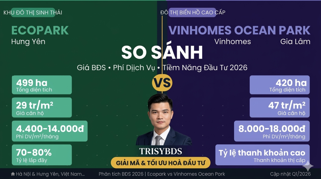 So sánh Ecopark Hưng Yên với Ocean Park dưới góc nhìn quy hoạch đô thị