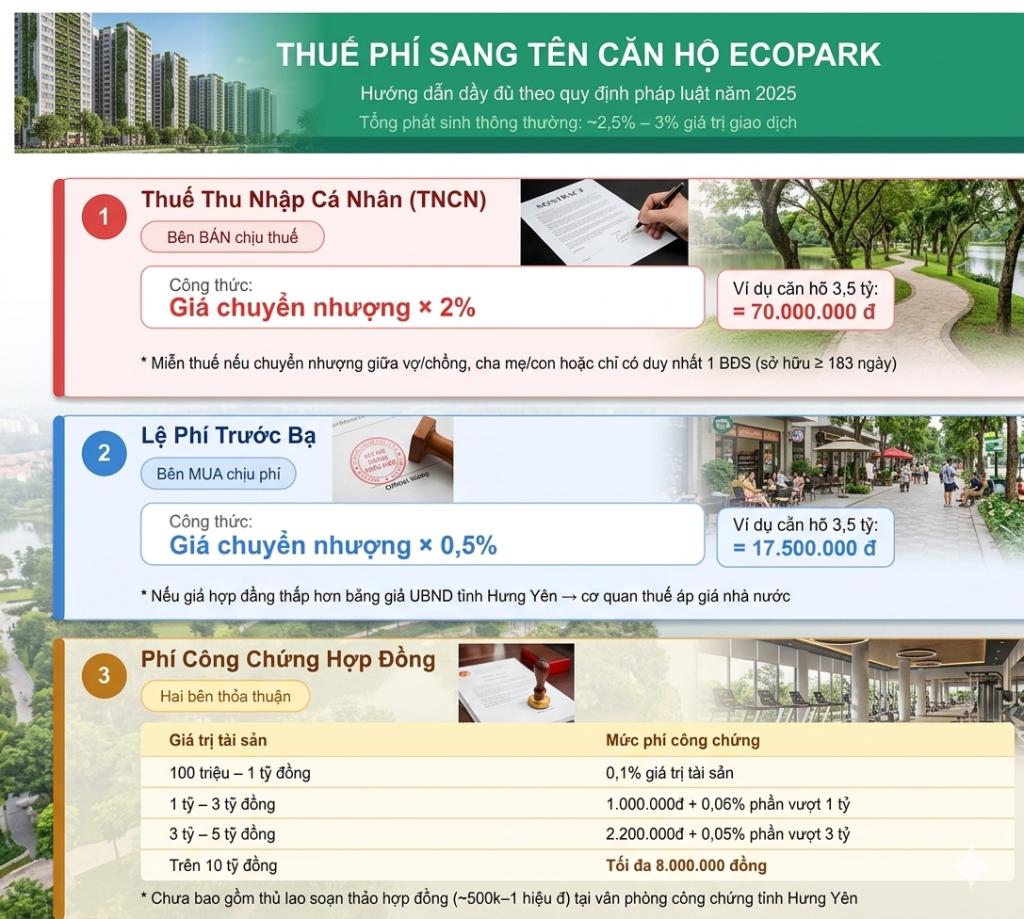 Bảng thuế phí sang tên tại Ecopark