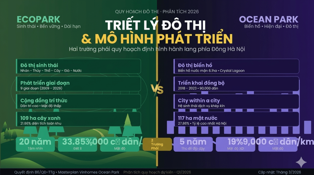 Triết lý đô thị & mô hình phát triển Triết lý đô thị & mô hình phát triển