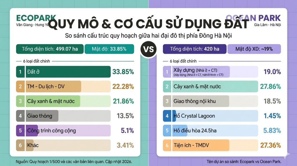 Quy Mô và Cơ Cấu Sử Dụng Đất Quy Mô và Cơ Cấu Sử Dụng Đất