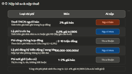 Nộp hồ sơ và nộp thuế
