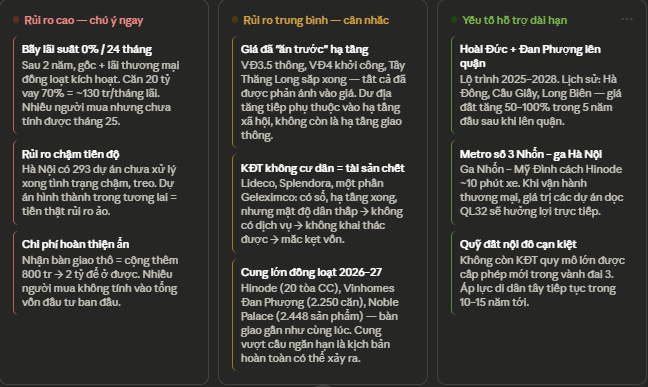 Phân tích rủi do, hệ thống Phân tích rủi do, hệ thống