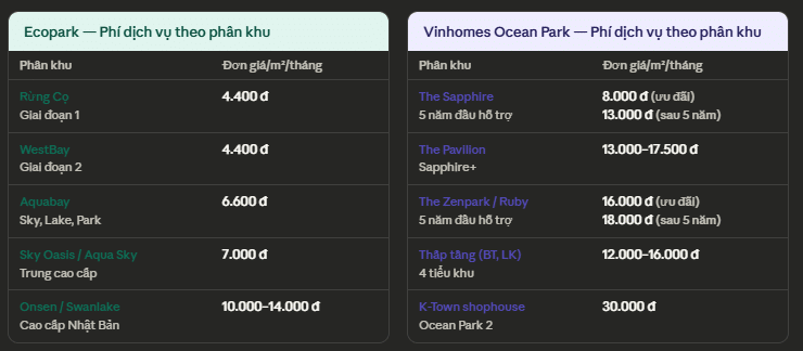 Phí Dịch Vụ Hàng Tháng Ecopark và Ocean Park Phí Dịch Vụ Hàng Tháng Ecopark và Ocean Park