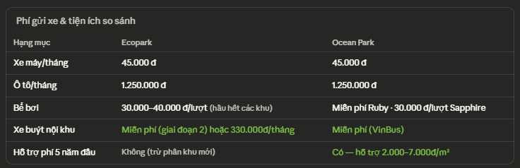 Phí gửi xe và tiện ích của Ecopark và Ocean Park Phí gửi xe và tiện ích của Ecopark và Ocean Park