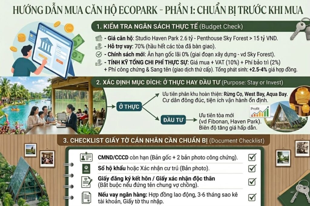 Thủ tục mua bán Căn Hộ Ecopark Thủ tục mua bán Căn Hộ Ecopark