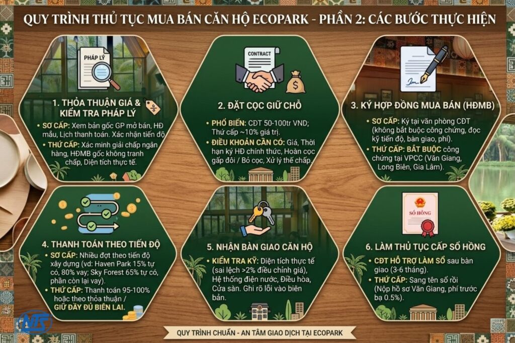 Thủ tục mua bán Căn Hộ Ecopark 2 Thủ tục mua bán Căn Hộ Ecopark 2
