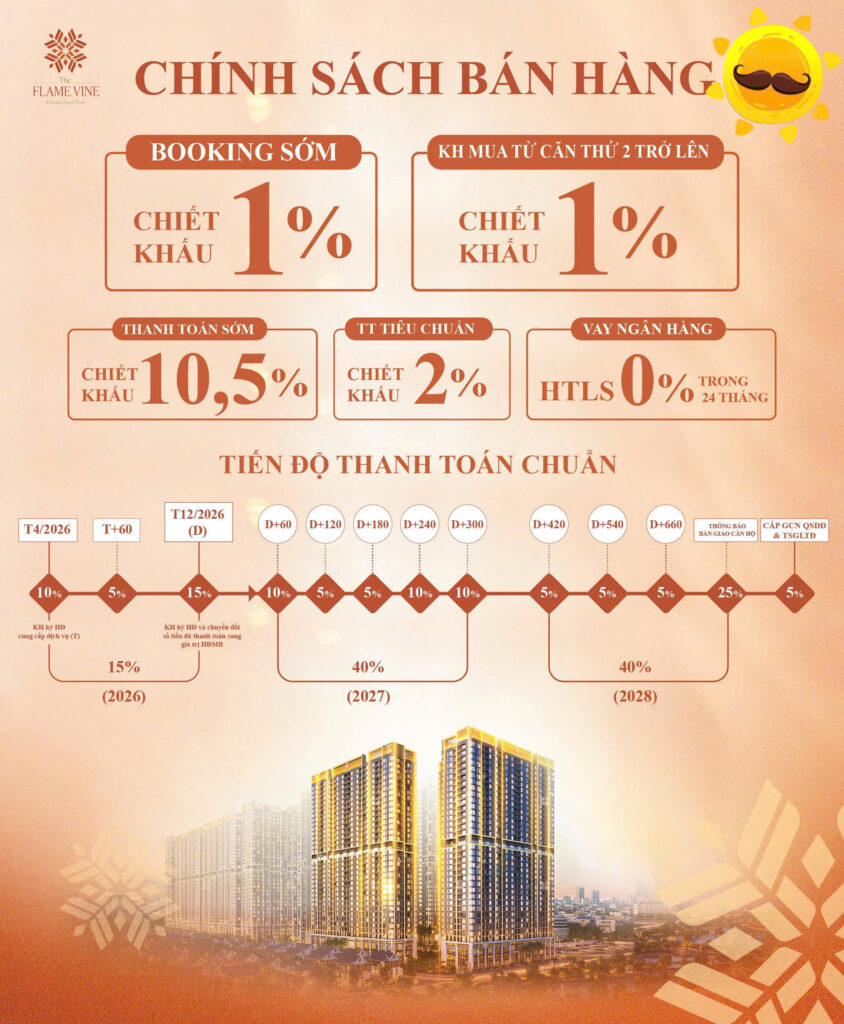 Tiến độ thanh toán của dự án The Flame Vine (Hinode Royal Park)