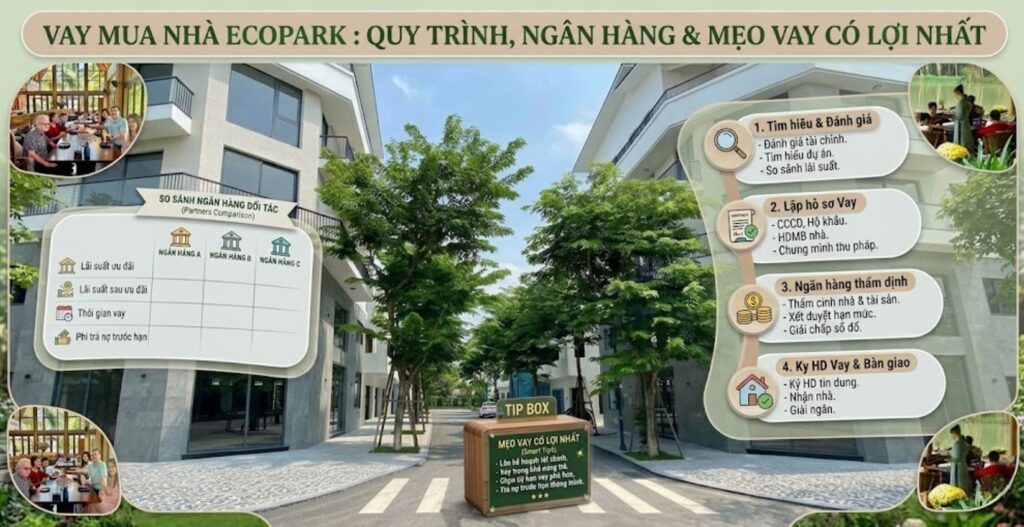 Vay mua nhà ECOPARK