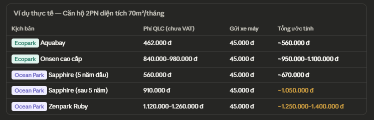 Ví dụ về chi phí giữa Ocean Park và Ocean Park Ví dụ về chi phí giữa Ocean Park và Ocean Park