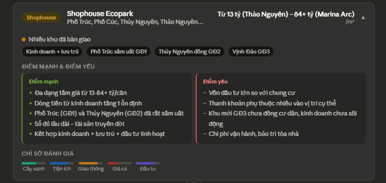 Shophouse Ecopark Shophouse Ecopark