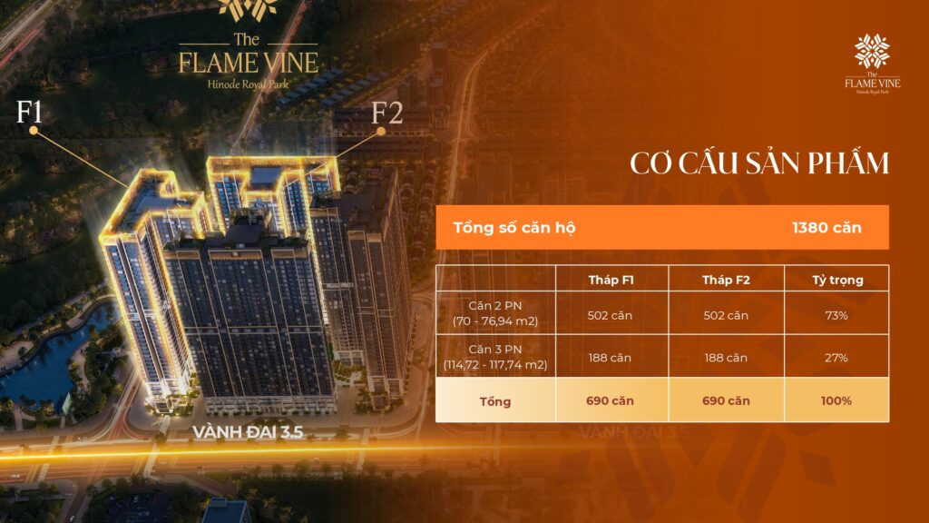 Cơ cấu sản phẩm Căn Hộ Chung Cư The Flame Vine