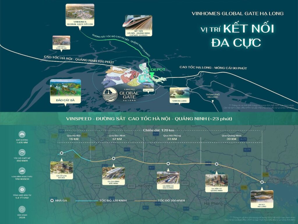 Tam Diem Ket Noi Vinhomes Global Gate Ha Long