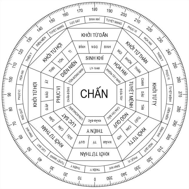 Bát trạch phong thủy