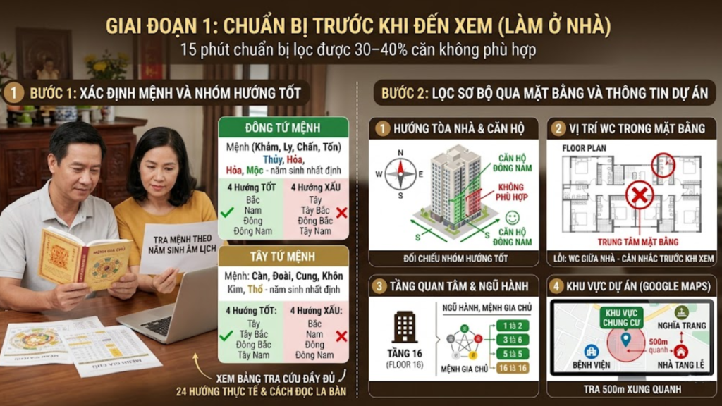 Chuẩn Bị Trước Khi Đến Xem (Làm Ở Nhà) Chuẩn Bị Trước Khi Đến Xem (Làm Ở Nhà)