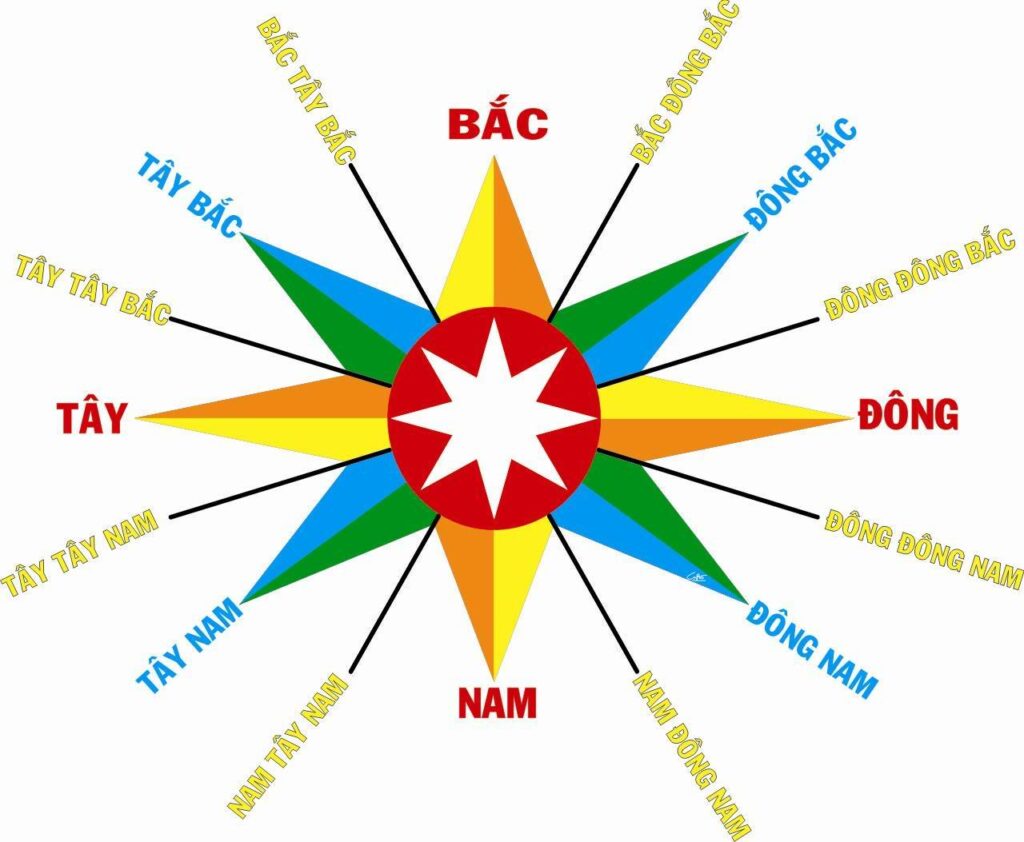 8 Phương Vị Trong Phong Thủy Ý Nghĩa Và Cách Bài Trí Kích Hoạt Sinh Khí