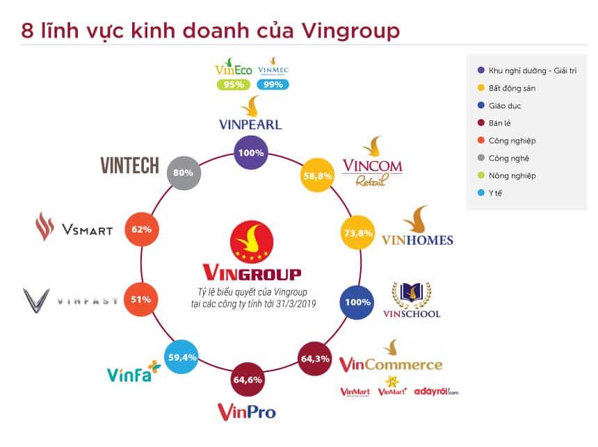 8-he-sinh-thai-vingroup