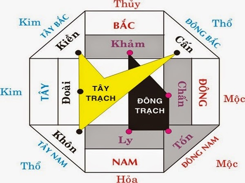 Hướng Cổng Và Cửa Chính Theo Tuổi Và Mệnh Cát Tường Hướng Cổng Và Cửa Chính Theo Tuổi Và Mệnh Cát Tường