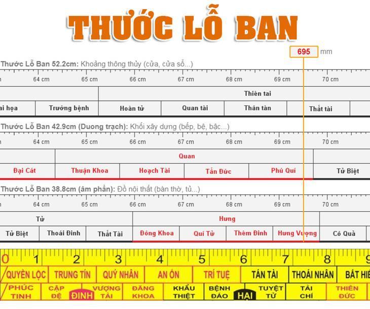 Kích Thước Phong Thủy Cửa Chính Và Cổng Nhà Theo Thước Lỗ Ban Kích Thước Phong Thủy Cửa Chính Và Cổng Nhà Theo Thước Lỗ Ban