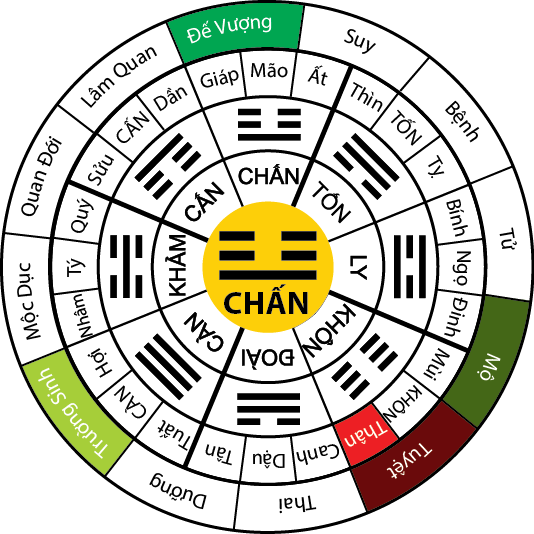 Cẩm nang 24 hướng phong thủy