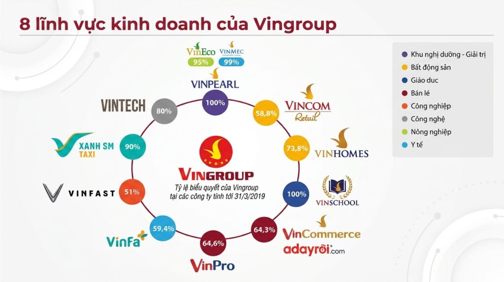 các công ty trong hệ sinh thái vingroup các công ty trong hệ sinh thái vingroup