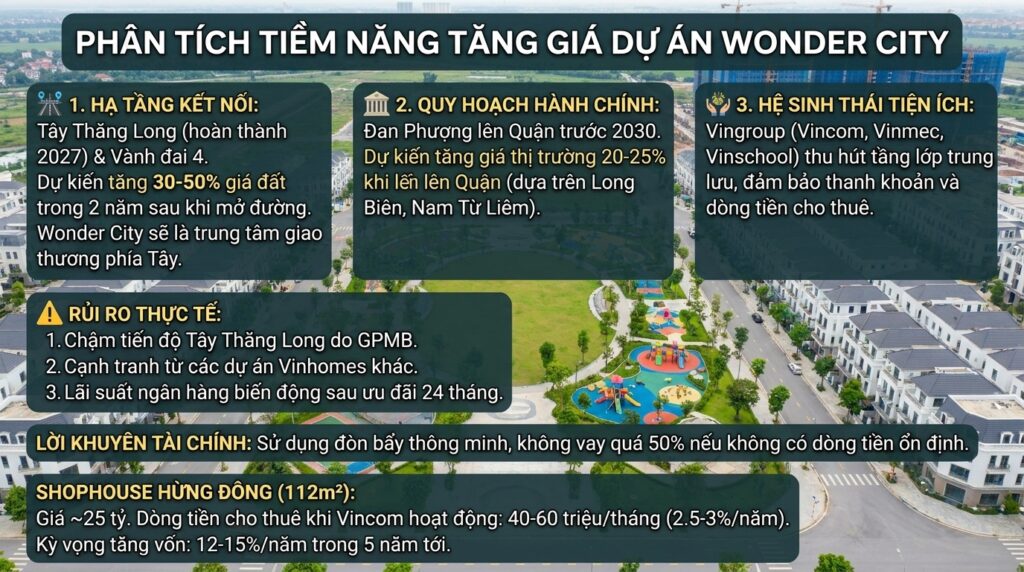 Vinhomes Wonder City Tiềm Năng Đầu Tư Vinhomes Wonder City Tiềm Năng Đầu Tư